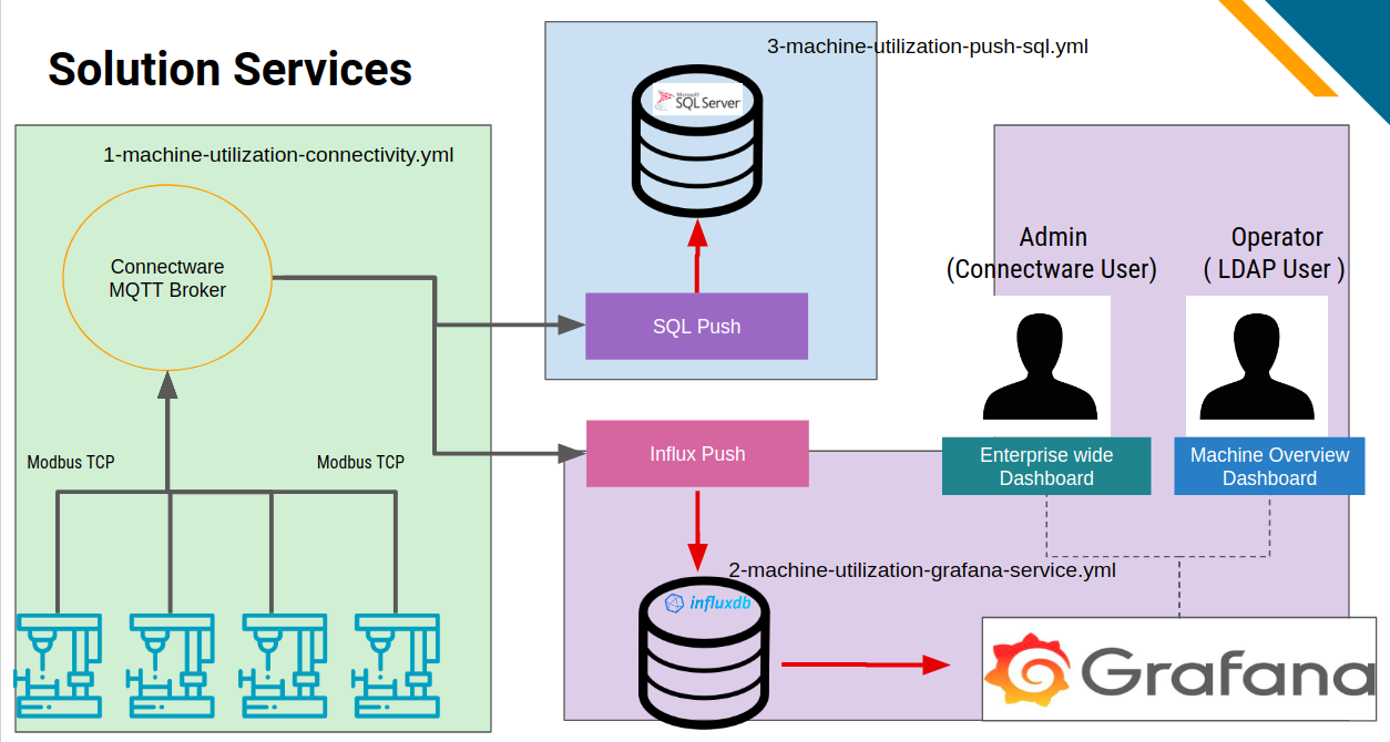 ../../../../_images/machine-utilization-services.png